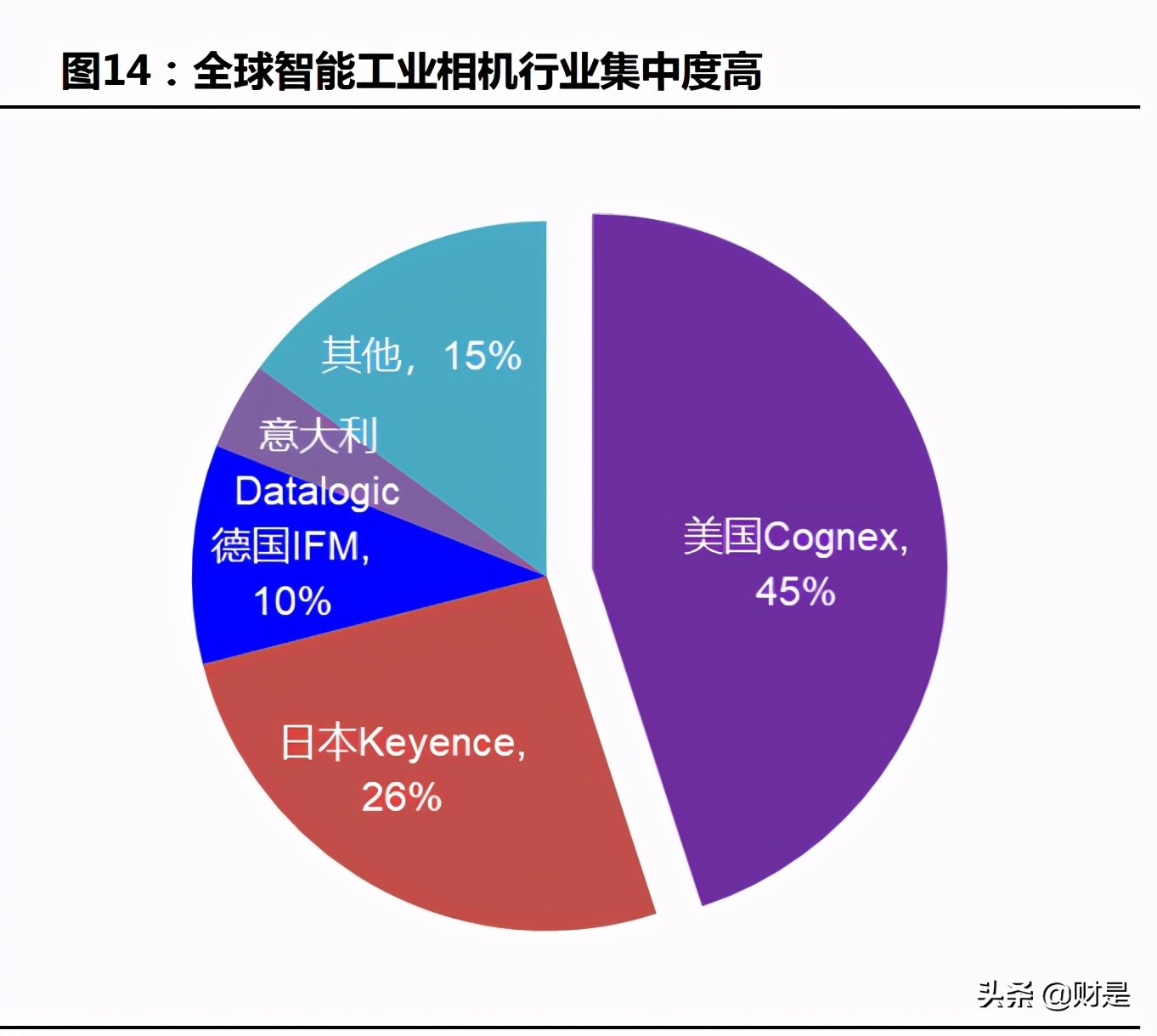机器视觉行业研究：机器视觉产业链价值涌现