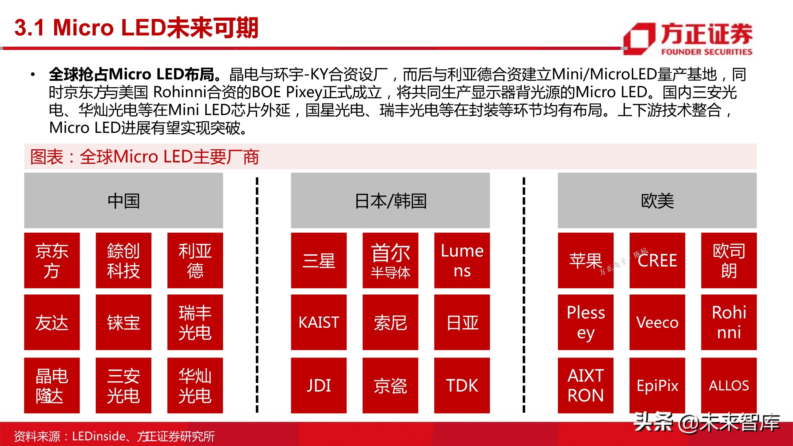 第三代半导体之GaN专题研究报告