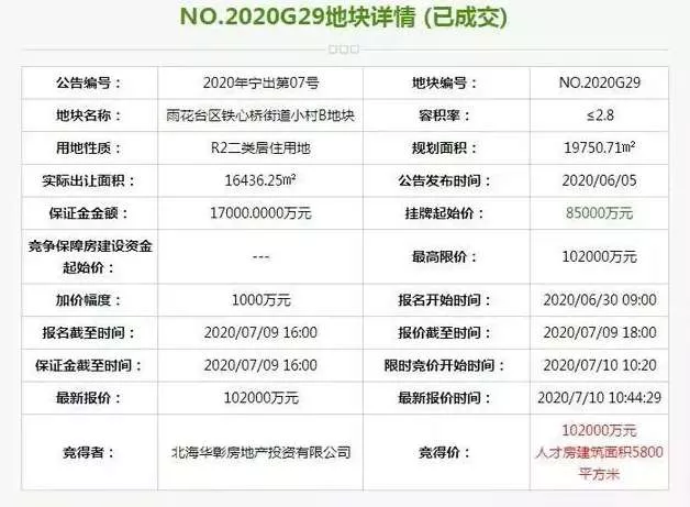 黄金周南京卖了近800套新房！城南、江宁多家新盘亮相