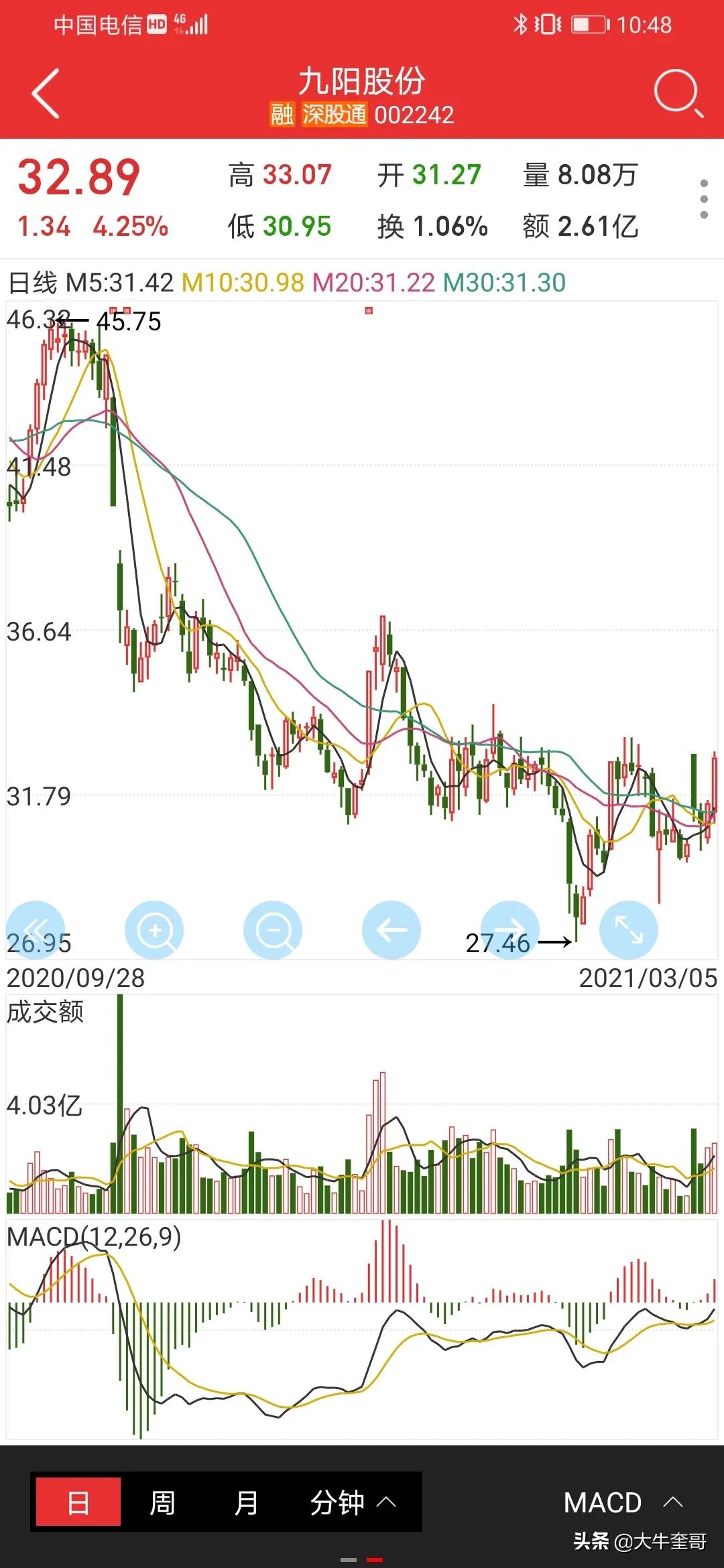 九阳股份（002242）：业绩预增，海外需求增加！