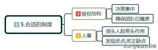 什么是创业？如何正确的创业？创业初期应该注意些什么？