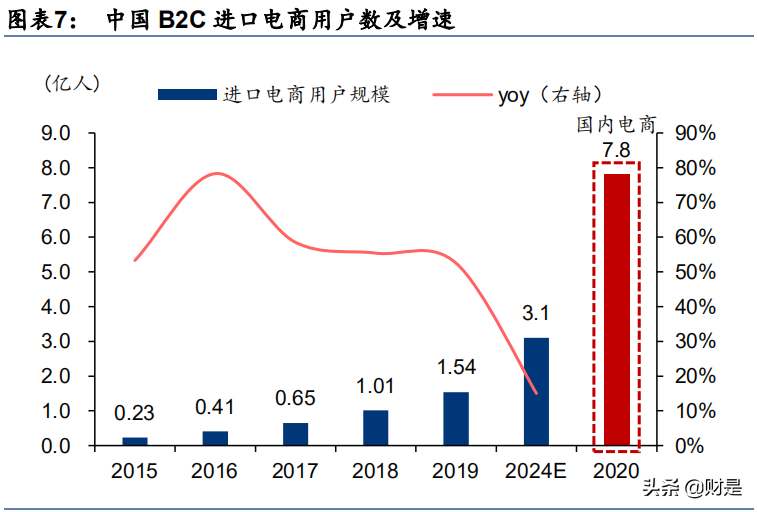 跨境电商物流行业研究报告：如何寻找跨境领域的“三通一达”？