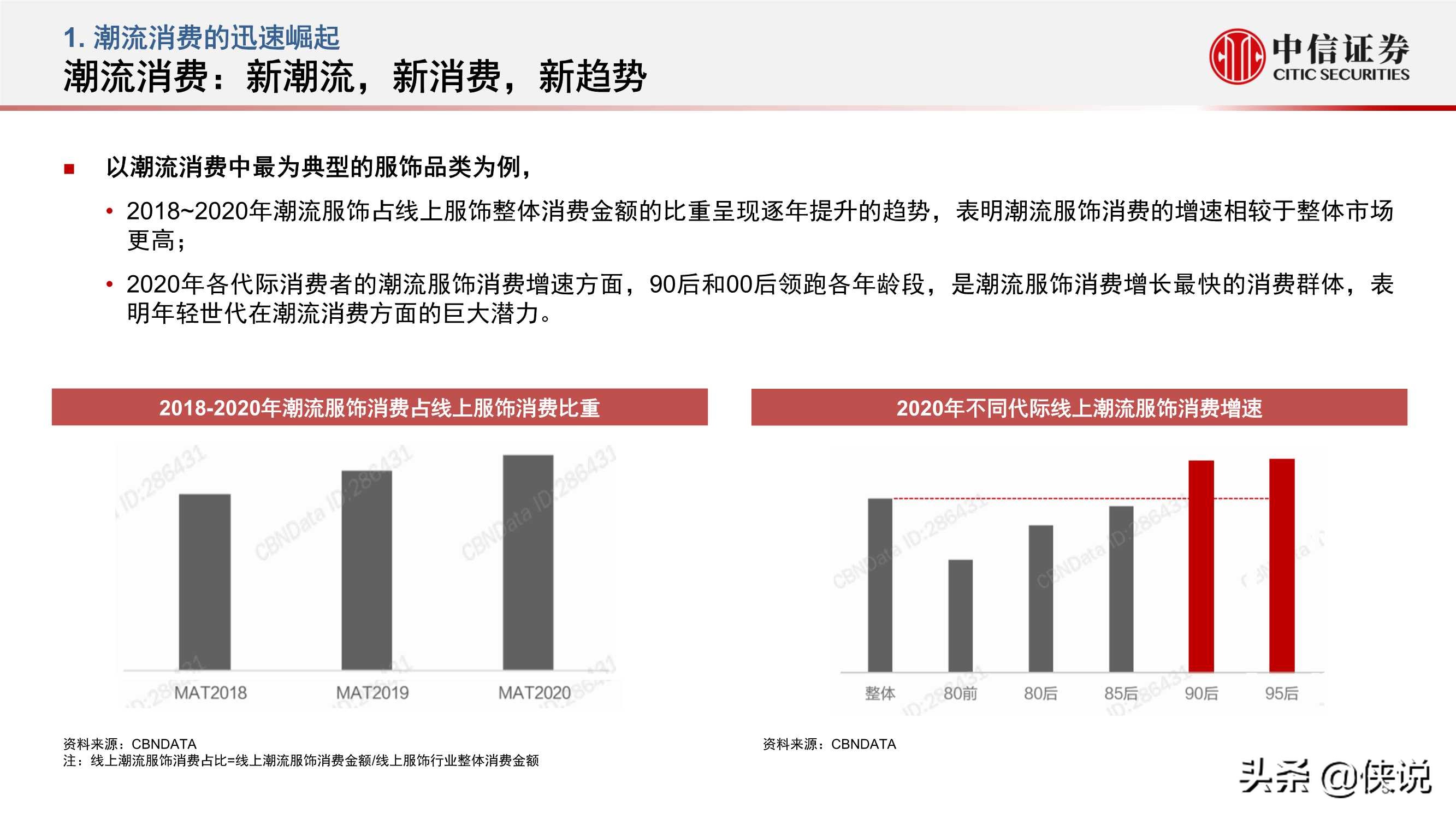 后浪弄潮，面向年轻世代的潮流消费