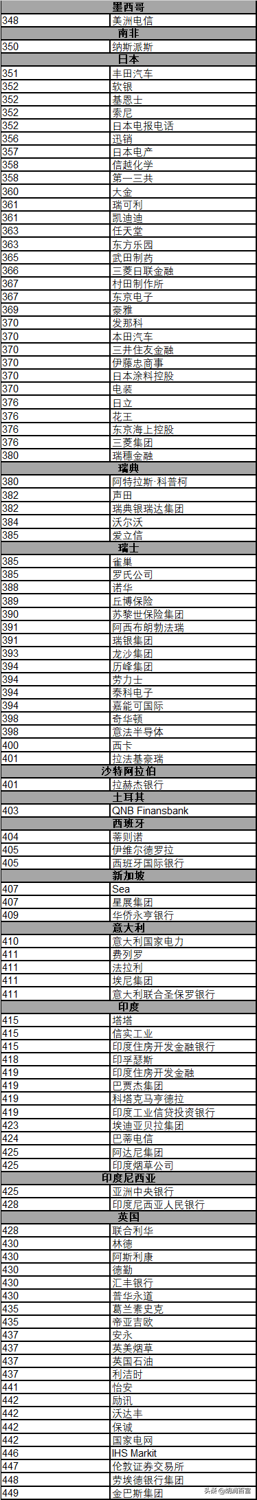 《华祥苑·华茶·2020胡润世界500强》重磅发布