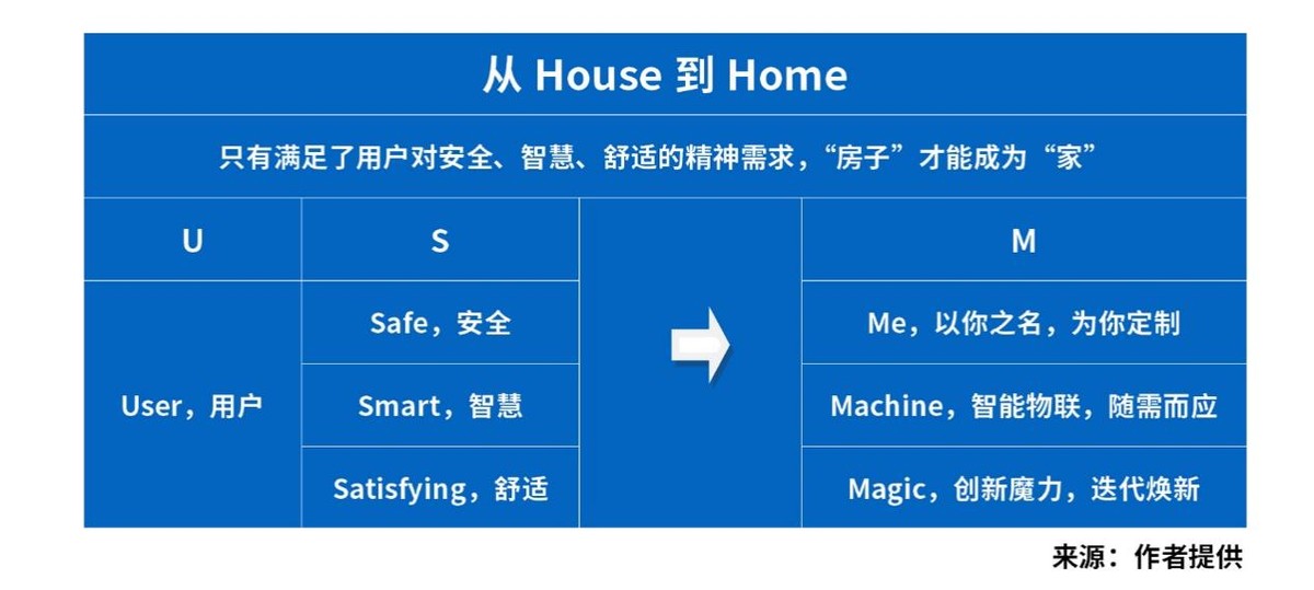 定義新居住：三翼鳥和生態夥伴們的一場有趣的商業實驗