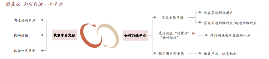 平台型经济体深度解析：垄断颠覆何以监管，前世今生怎映来世