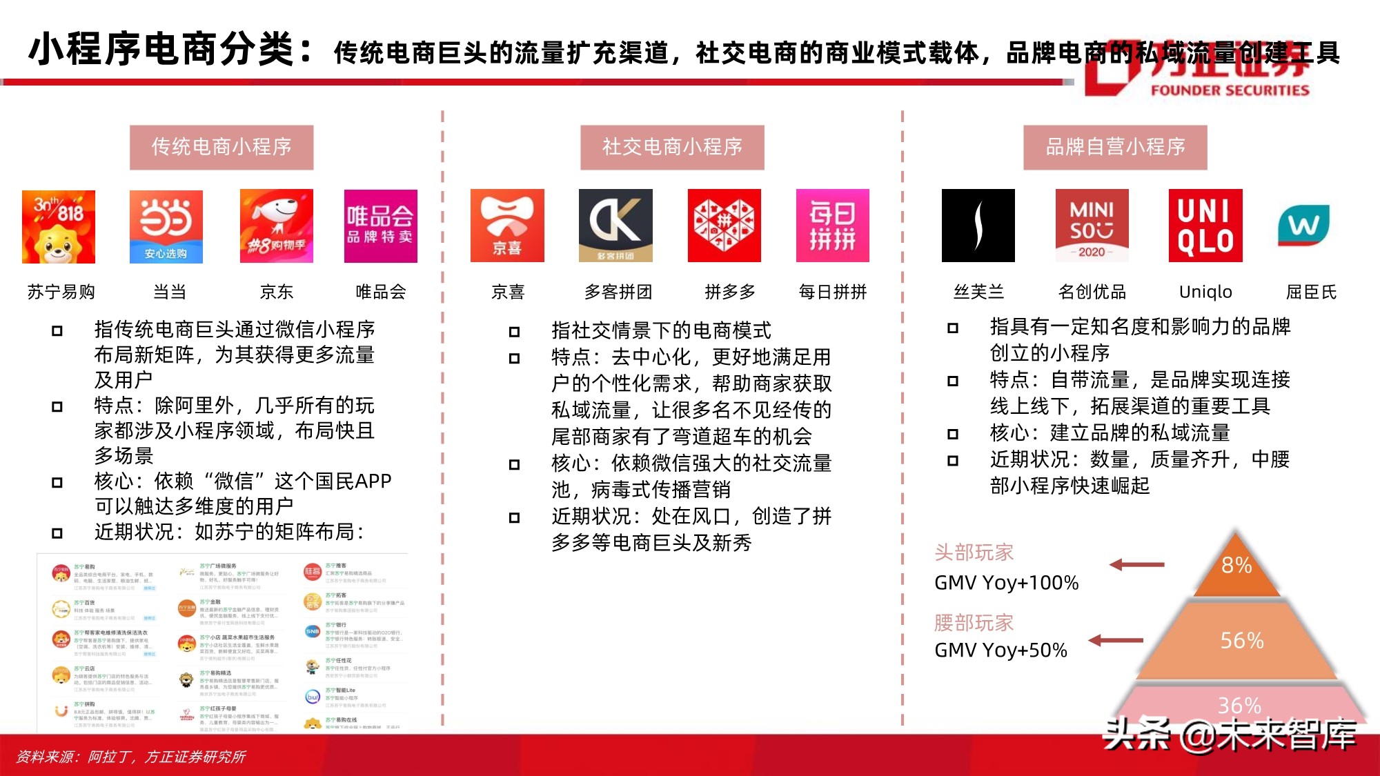 电商行业123页深度对比分析：开放的闭环