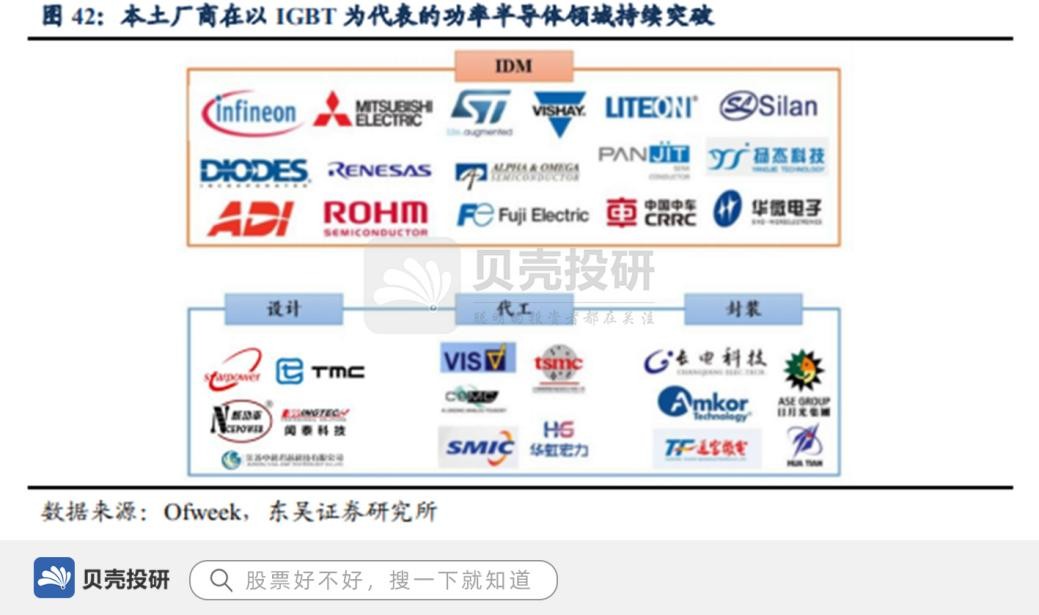 IGBT模塊國內**，切入新能源汽車，斯達半導強勢領跑