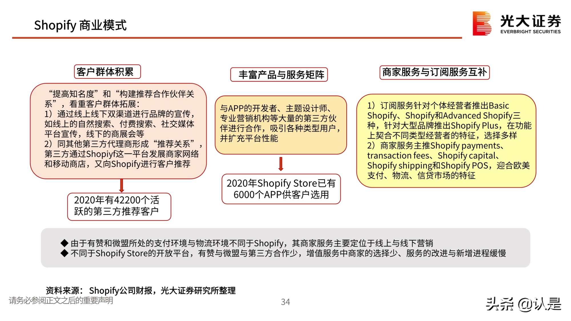 私域流量行业深度报告：私域流量何以火爆？