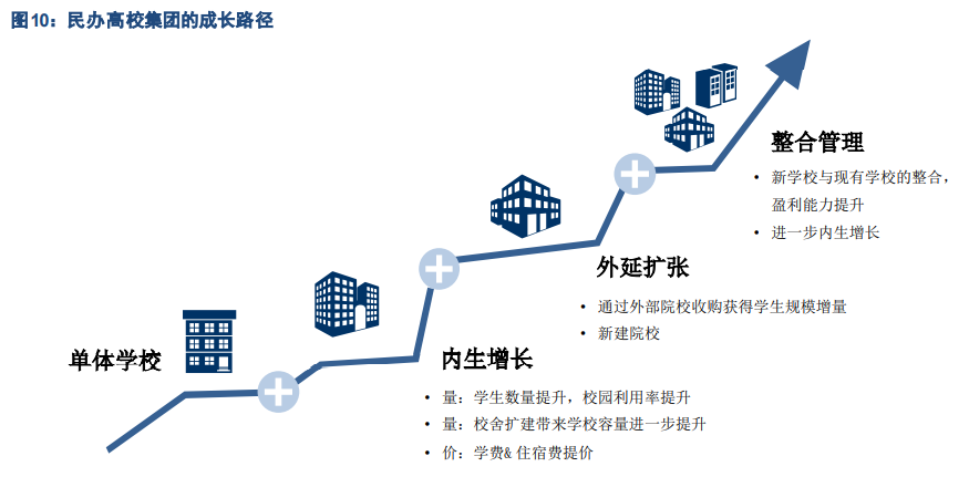 民办大学专题报告：四大维度剖析民办高校投资机会