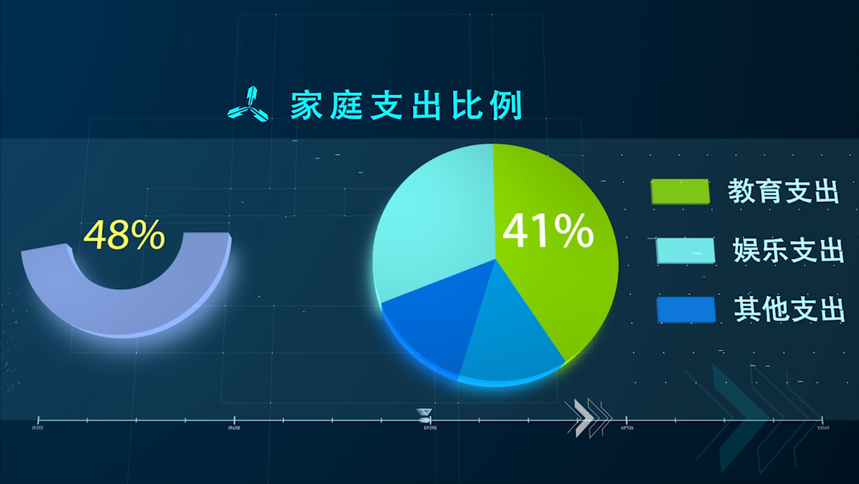 发达国家低生育率之谜，为什么生活越好，生孩子越少？