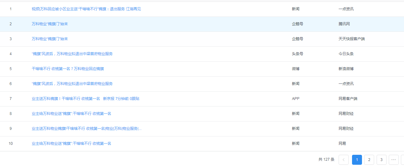乐思舆情监测：干啥啥不行 收钱第一名？万科锦旗事件始末