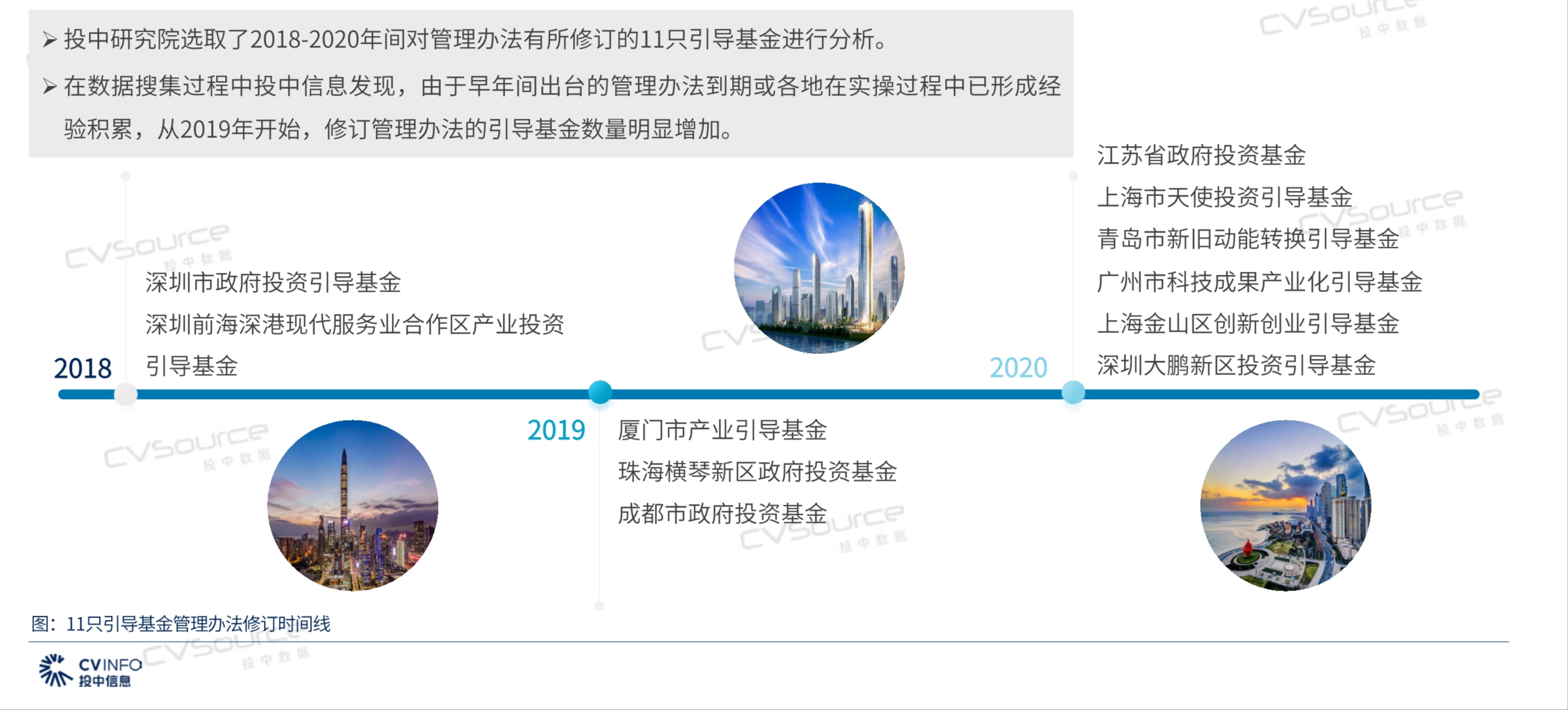 投中研究院政府引导基金专题研究报告2020