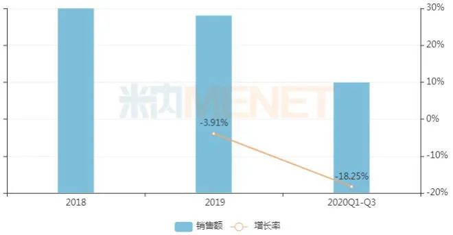 这些药卖得最好：恒瑞、人福、扬子江...