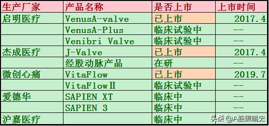 蓝帆医疗：全面详细调研报告，不容错过