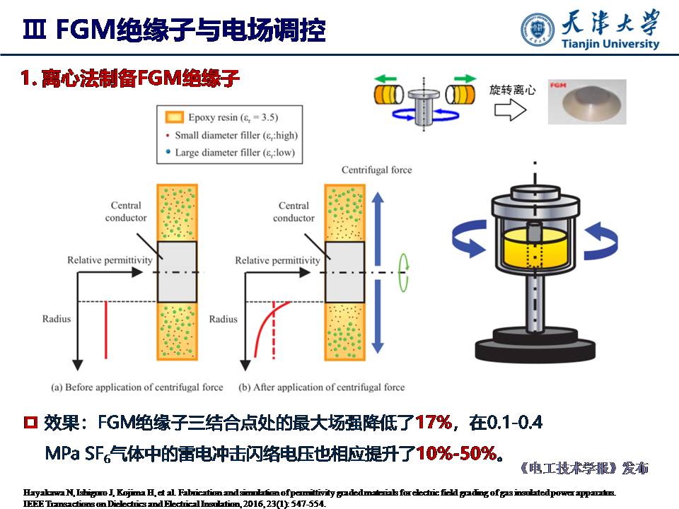 天津大學(xué)杜伯學(xué)教授：輸電管道功能梯度絕緣子研究