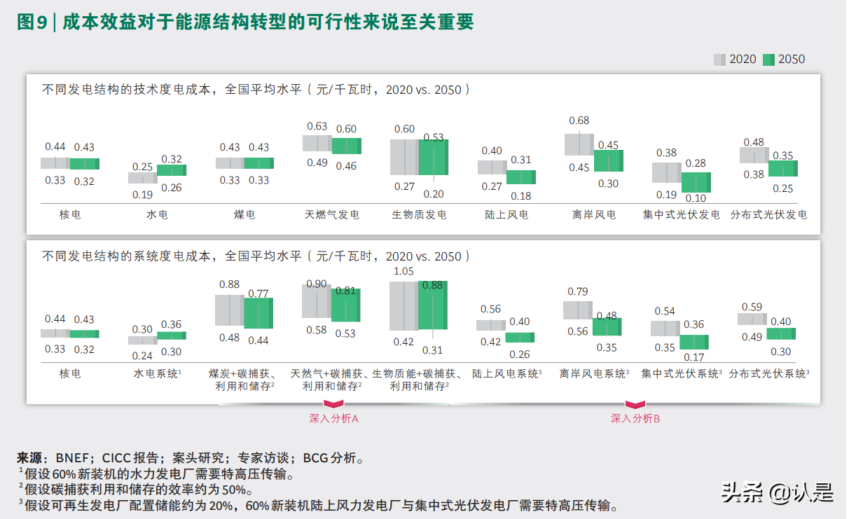 电力行业专题研究：锚定碳中和，电力行业减排扬帆