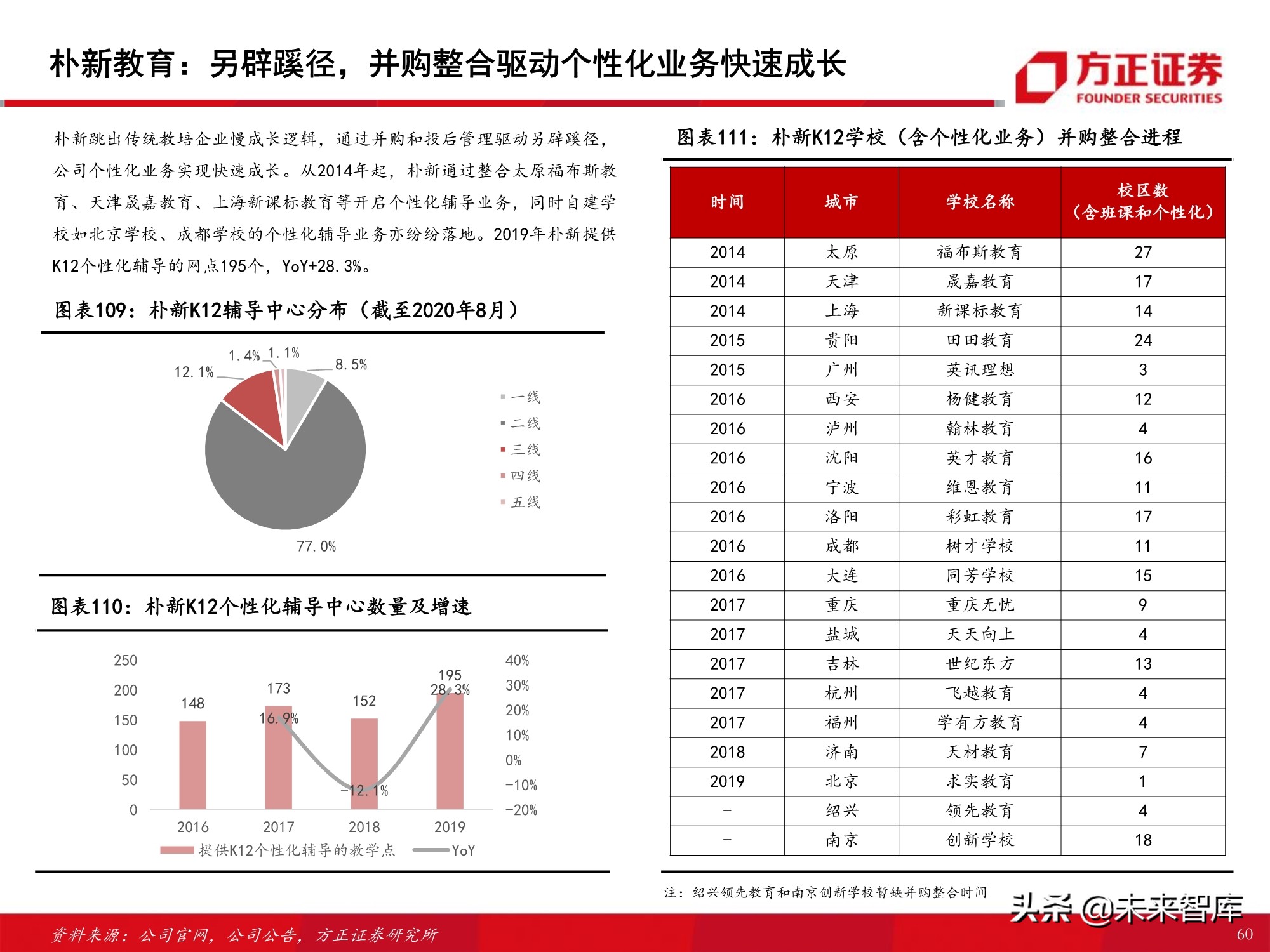 K12课外培训行业专题报告：筚路蓝缕，玉汝于成