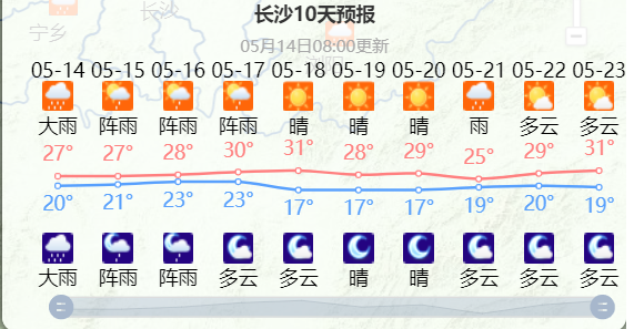 接下来，长沙将开启雨雨雨雨雨雨模式