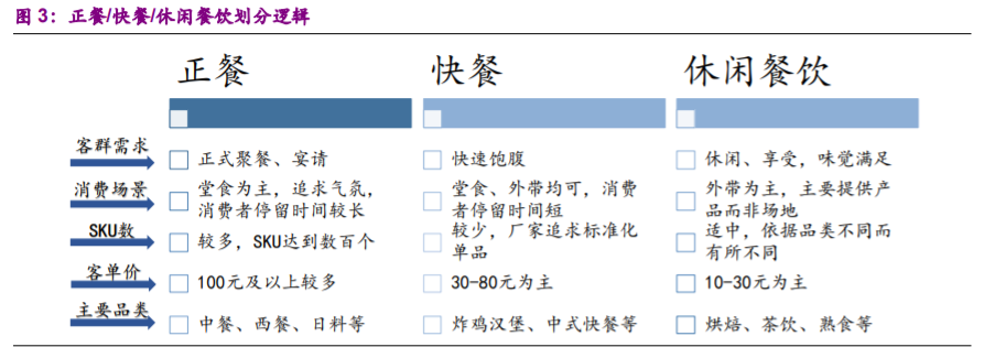 食品行业专题报告：加盟连锁，千帆竞发，方兴未艾