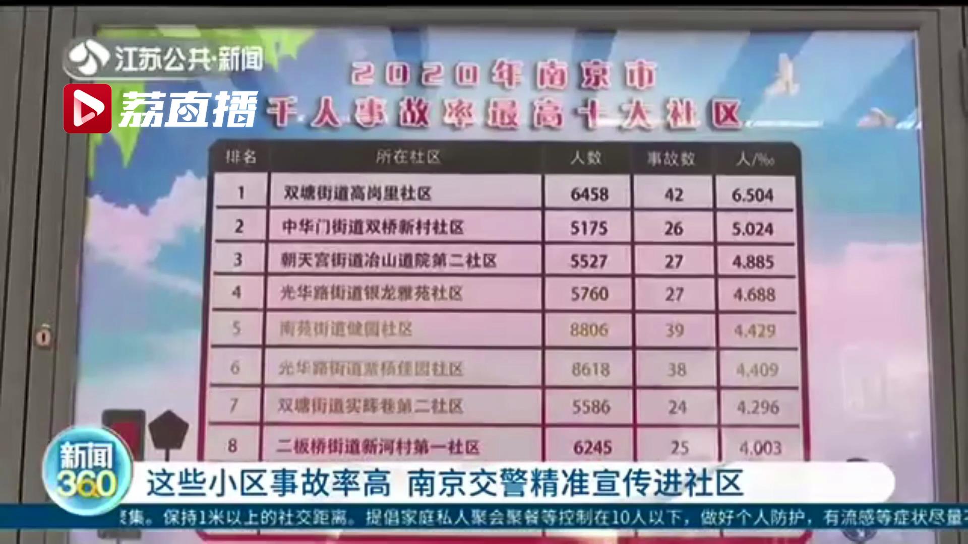 这些小区电动自行车事故率高！南京交警进社区做精准宣传