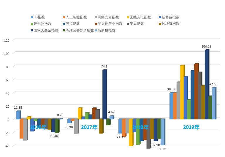 科技热点轮动频繁怎么破？一键投资利器安排上