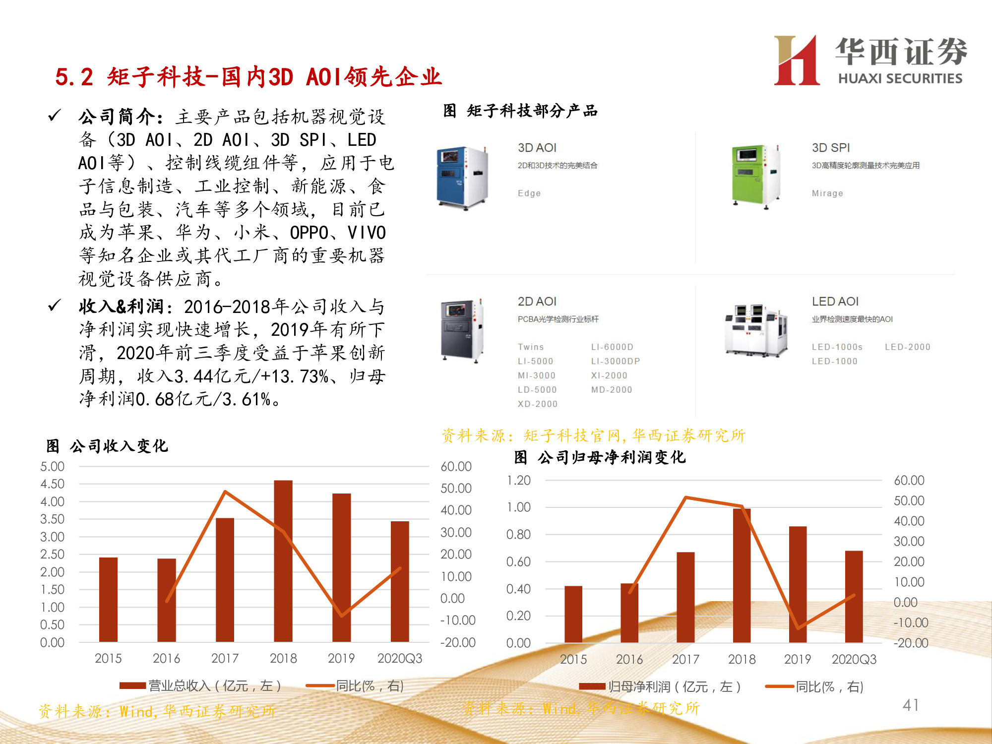 机器视觉行业专题报告：锂电检测成新增长点，机器视觉振翅高飞