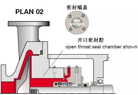 机械密封冲洗方案