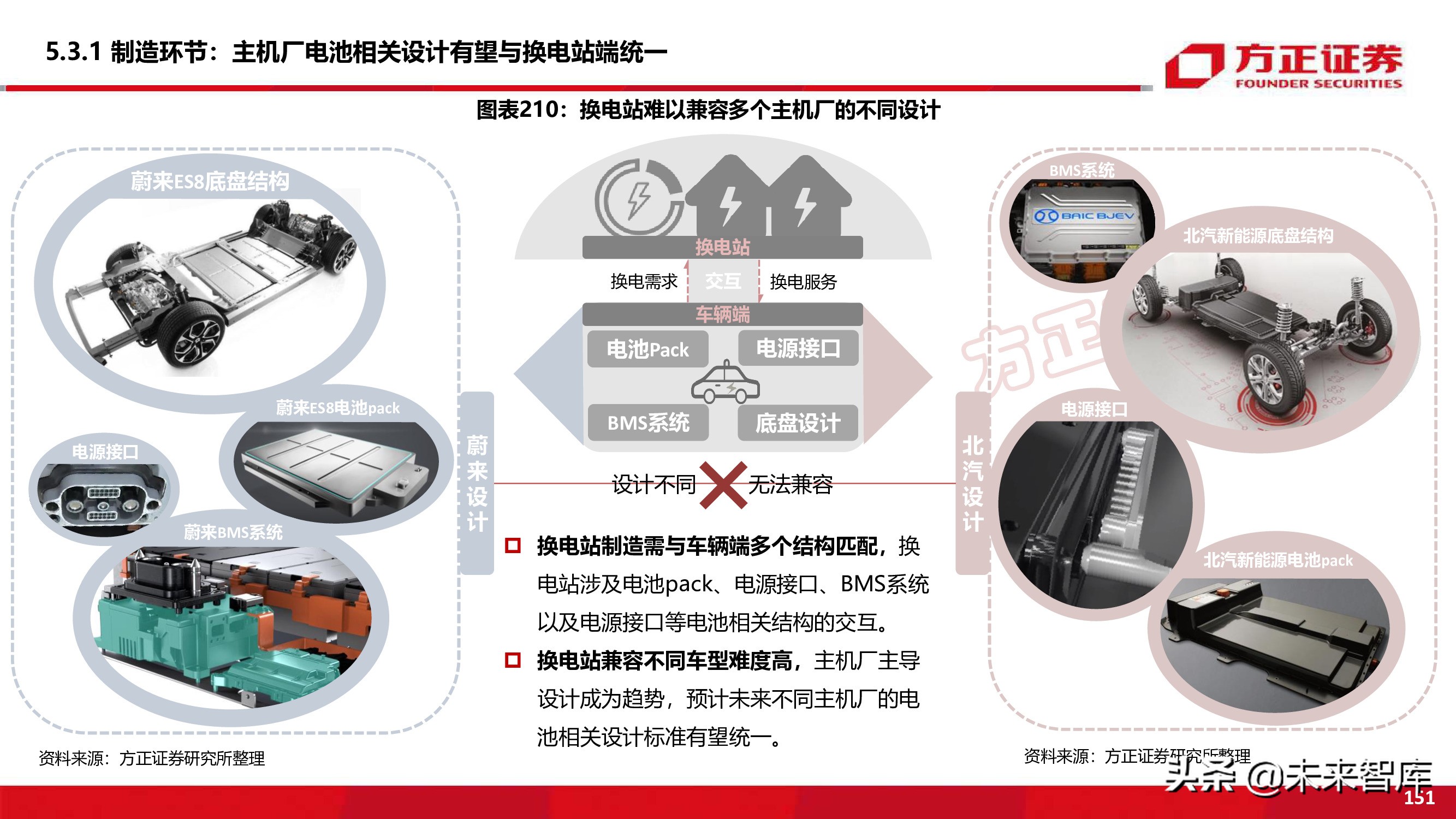 新能源换电产业194页深度研究报告