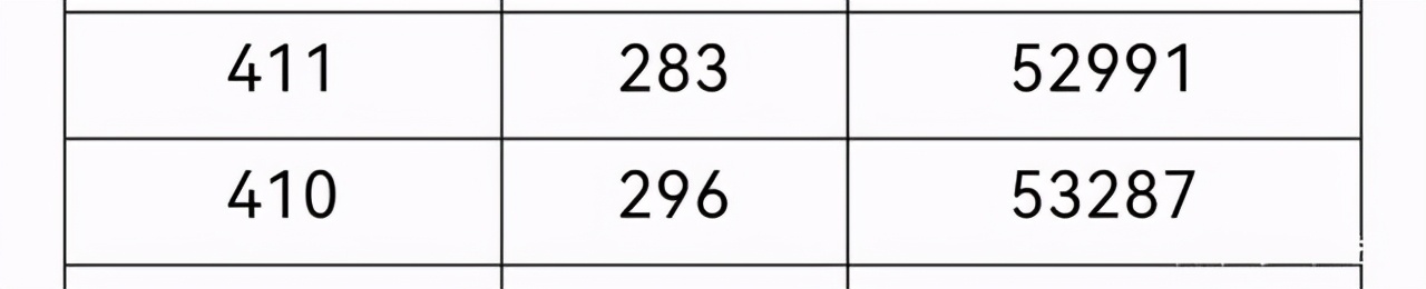 重庆2021高考分数排名位序 重庆高考成绩一分一段分数全省排名查询