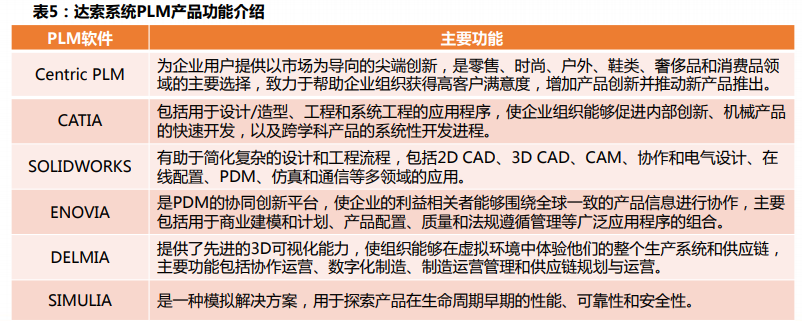 计算机软件PLM行业专题分析报告