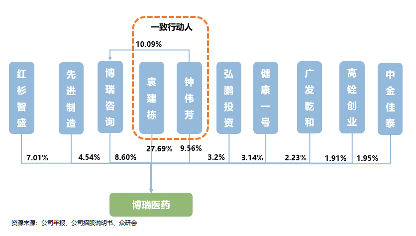 博瑞医药——原料药的“希望之星”