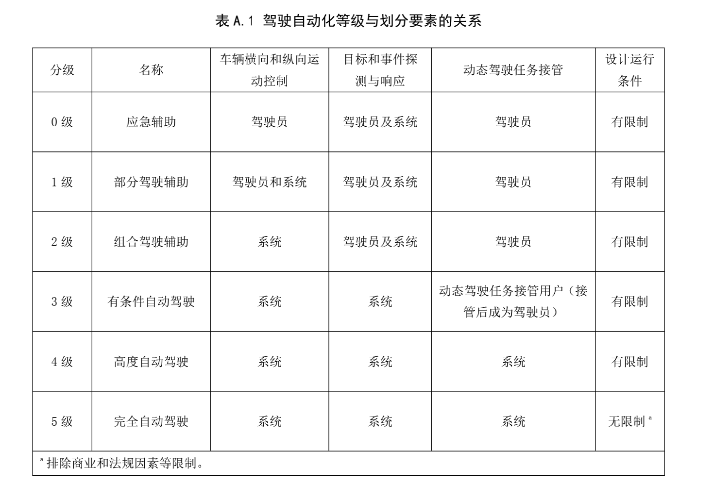 小鹏P7辅助驾驶失控致车祸，是操作不当还是系统缺陷？