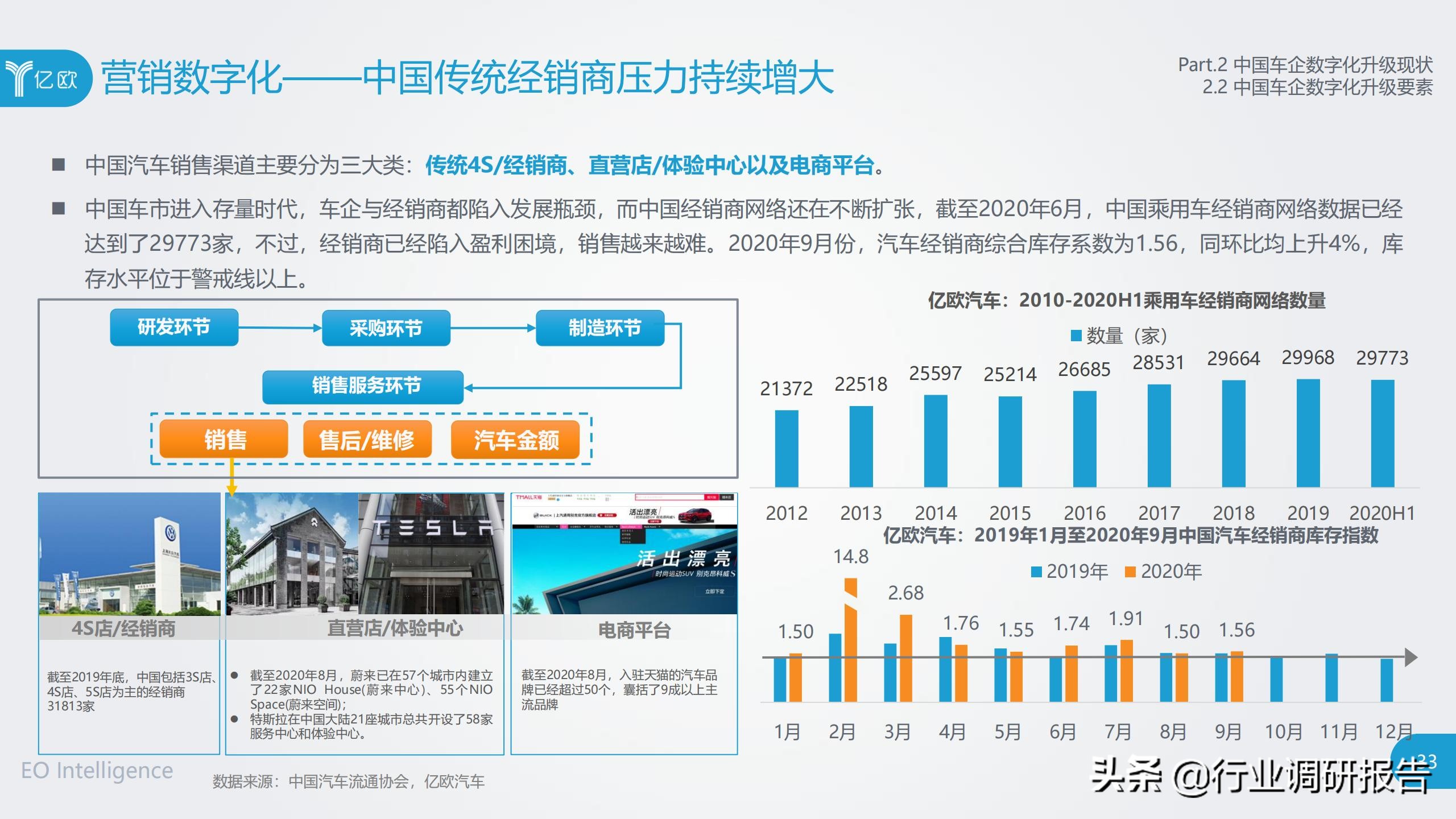 中国车企数字化升级研究报告