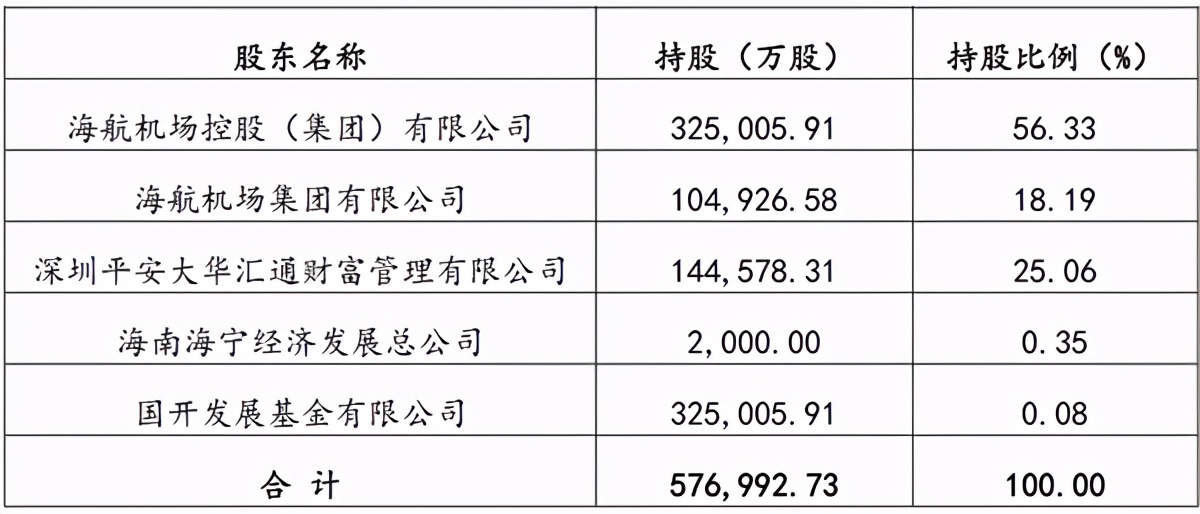 我国机场破产第一家：三亚凤凰机场