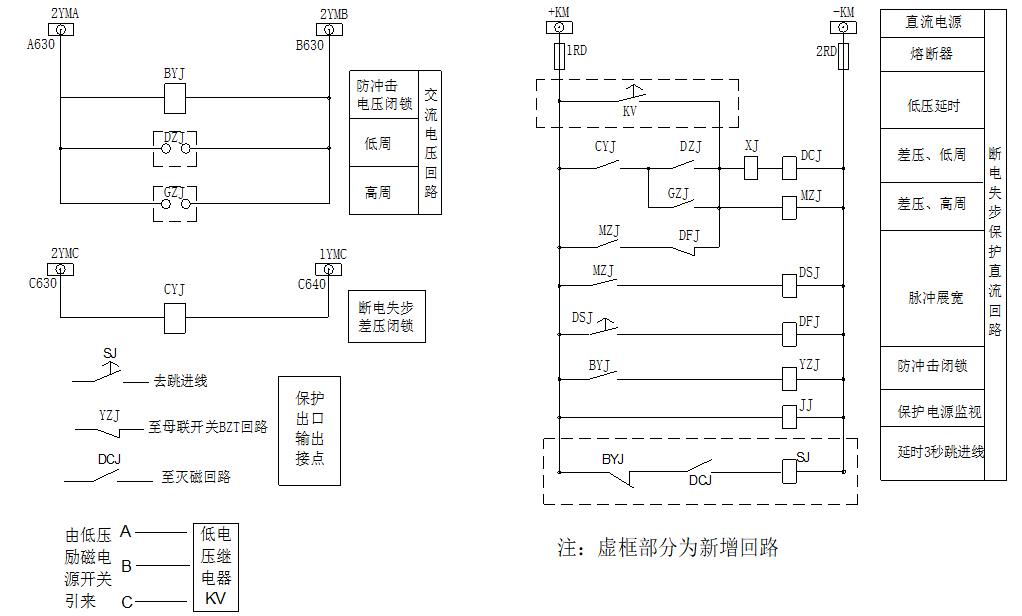 烟气能量回收机组中的同步电机断电失步保护装置的改进