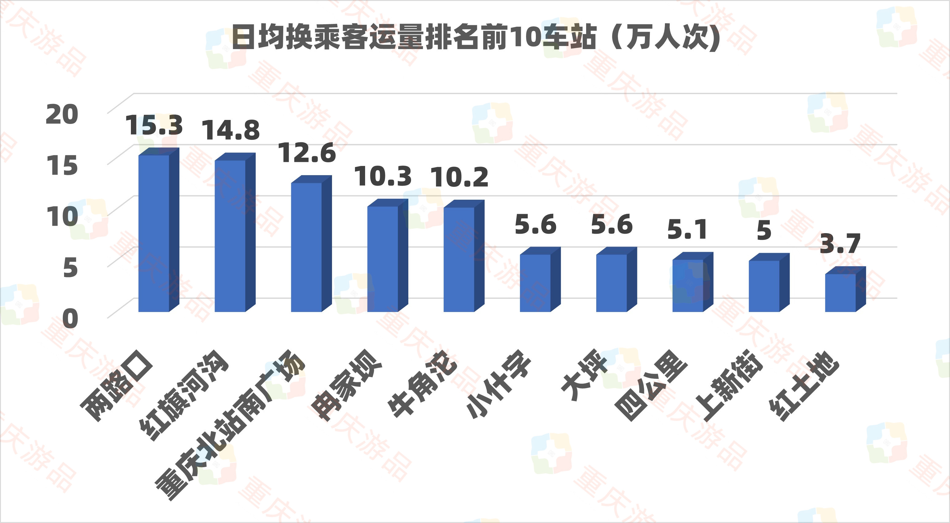 在重庆轨道站内开店需要多少钱？签3年合同，单店租金最高超20万
