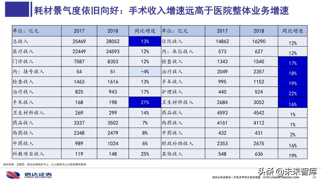 医药行业深度报告：医用耗材招采准入专题研究