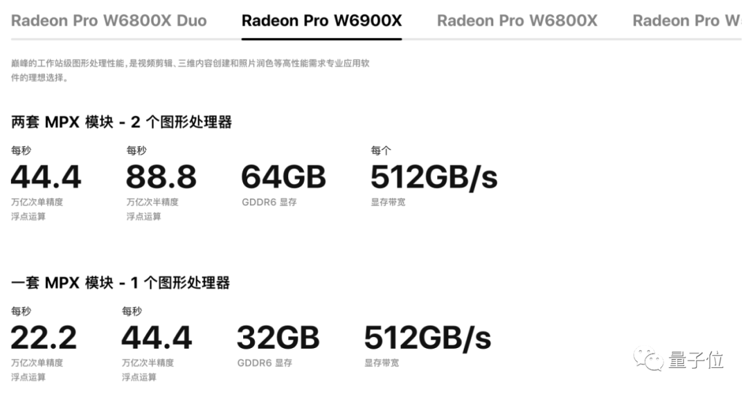 蘋果：AMD yes！官方開售顯卡模塊，價格1.8萬起