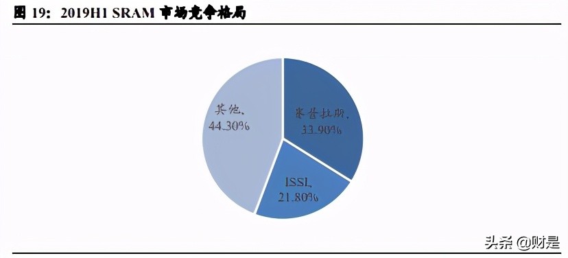 国内车载存储龙头北京君正深度研究