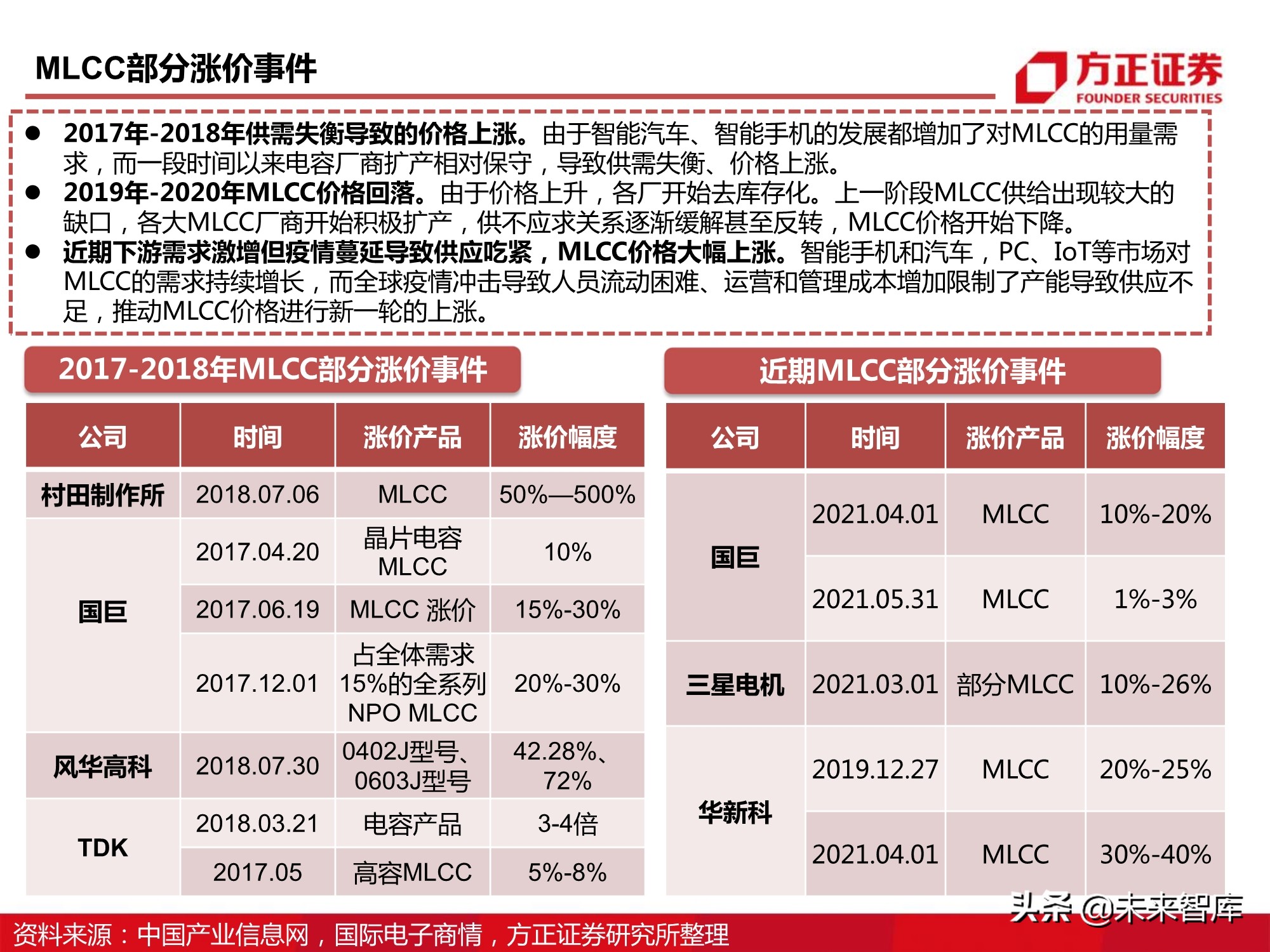 电子元器件MLCC行业深度报告：全球格局、自主之路与投资逻辑
