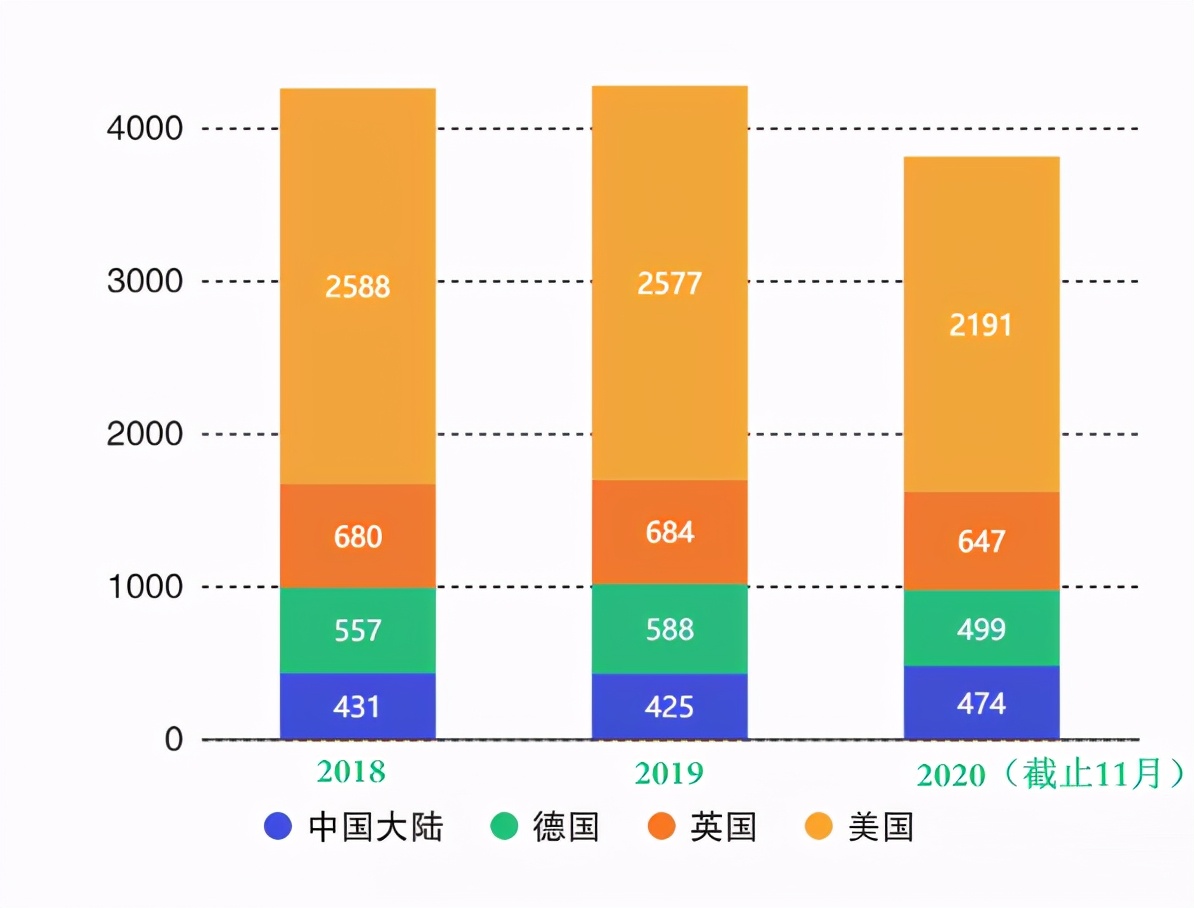 年終盤點：中美科技實力大對比，看完你吃驚嗎？