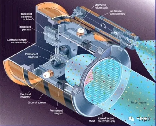 霍尔推力器原理图片