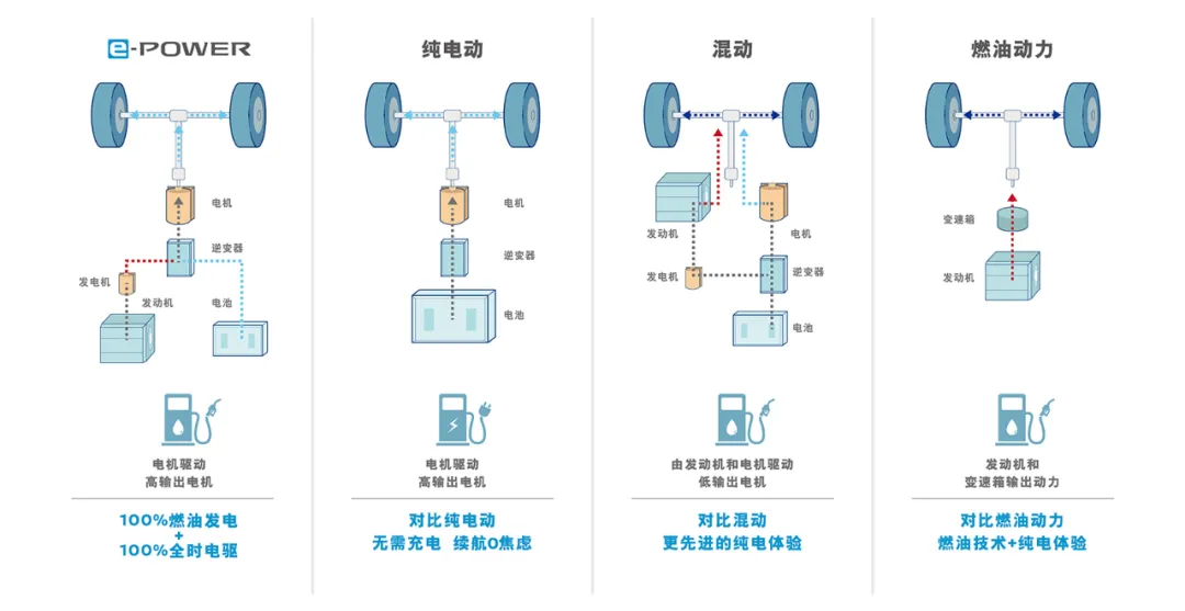 日产电驱化进行时，上海车展新技术新产品深耕中国市场