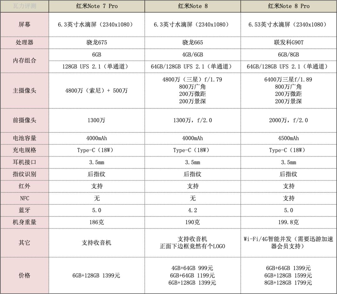 红米noteNote 8系列究竟值不值？