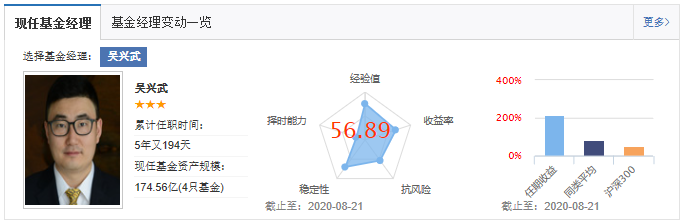 医药主题基金大PK：广发医疗、中欧医疗、交银医药、融通健康