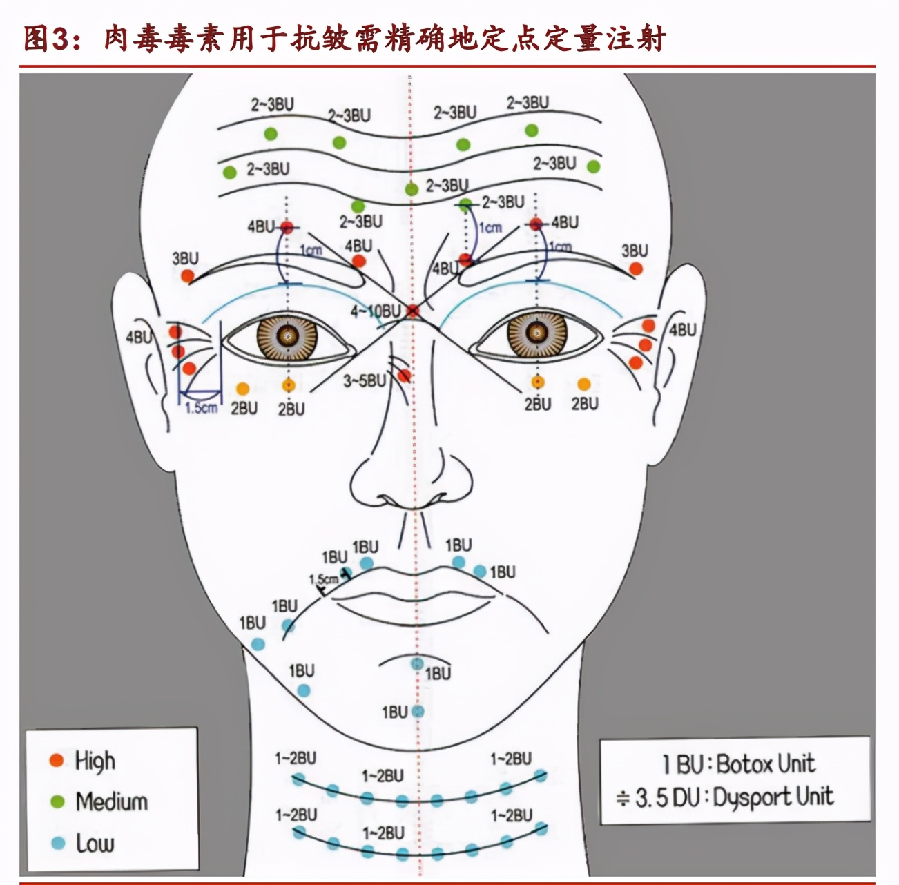 医药生物行业专题报告：从壁垒出发寻找医美领域的确定性机遇