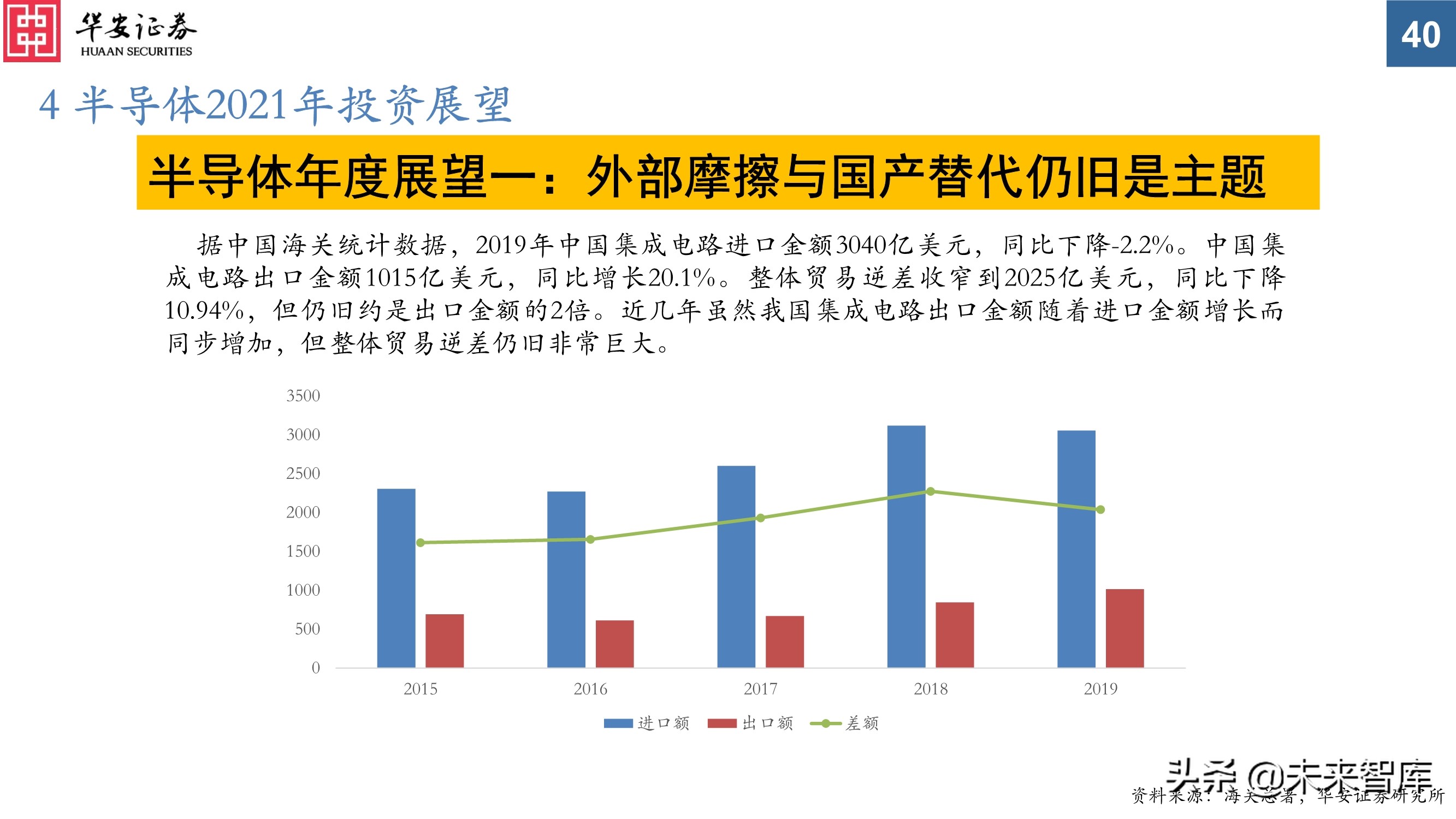 电子行业投资策略：芯片百花齐放，电子创新不止
