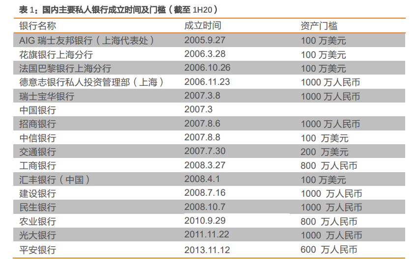 私人银行业专题报告：私行业务百舸争流，谁主沉浮