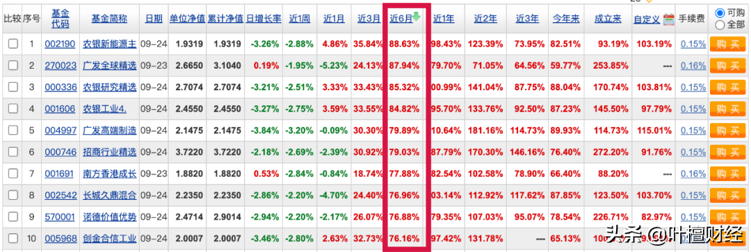 炒股不如买基金？这句话值得反复读10遍，简直就是“印钞机”